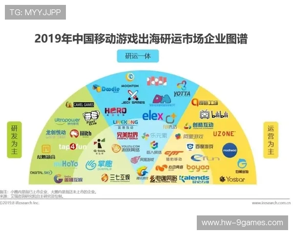 游戏出海平移模式的挑战与机遇：行业现状及未来发展趋势分析
